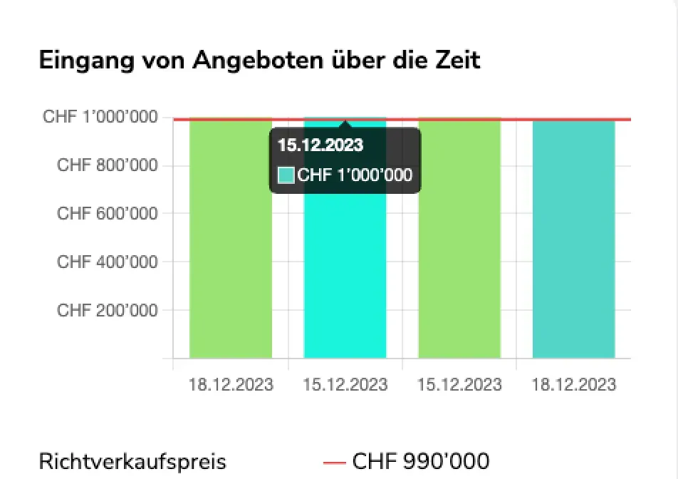 Eingang Angebote Im Cockpit